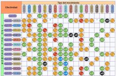 a board game with many different colors and numbers on the board, as well as words that read top ten movements