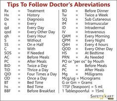 a table with the words tips to follow doctor's abbreviations