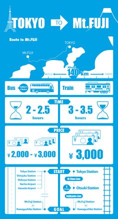 a blue and white poster with information about tokyo