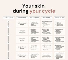 Menstrual Phase Skin Care, Ovulatory Phase Skin Care, Menstrual Cycle Skin Care, Cycle Syncing Skin Care, Period Advice, Period Power, Ovulatory Phase