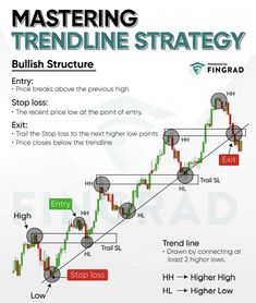 the forex strategy for trading