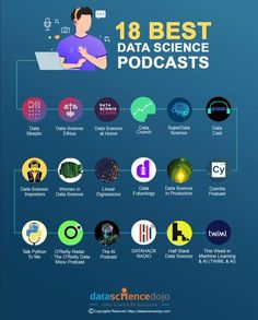 💡The 18 best datascience podcasts on SoundCloud, Apple podcast, and Spotify

#ArtificialIntelligence #AI #ML #MachineLearning #DataScientists #CodeNewbies #Tech #deeplearning #nocode #Python #100DaysOfCode #programming Learn Computer Coding, Apple Podcast, Computer Basic