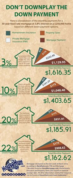 an info poster showing how much money does it take to build a home in the past decade