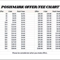 a table with prices for the poshmark offer chart