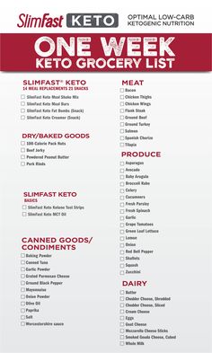 Slim Fast Keto Meal Plan, Slimfast Diet Plan, Slimfast Diet, Slim Fast Diet Plan, Keto Slim, Keto Grocery List, Printable Shopping List, Keto Plan, Ketogenic Diet Meal Plan