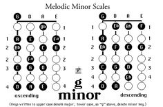 the diagram shows how many different numbers can be used to make a morsel model