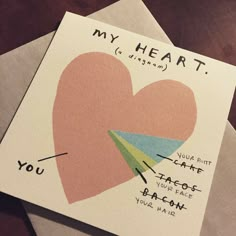 a card with an image of a heart and the words, my heart is diagram