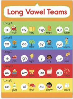 a poster with words and pictures on it that say long - voel teams in different languages