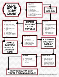 a flow chart with the words clean house and how to use it in different ways