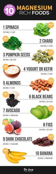 Banana Drinks, Blood Pressure Diet, Food Infographic, Lower Blood Pressure