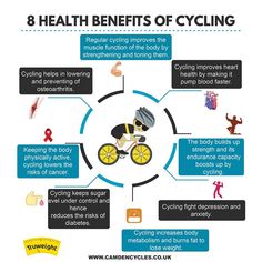 the eight health benefits of cycling infographical poster with instructions and examples for cyclists