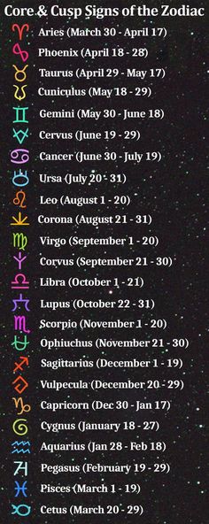 Cusp Zodiac Signs, Astrology Cusp Signs, Zodiac Cusp Signs, Cusps Zodiac Signs, Ophiuchus Art, Ophiuchus Aesthetic, Astrology Architecture, Galactic Astrology, Real Astrology