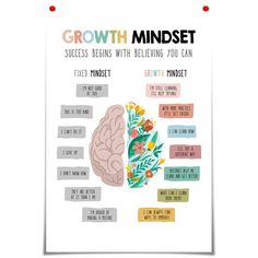 PRICES MAY VARY. 【Wall Art Therapy posters】Growth Mindset Vs Fixed Mindset Educational posters sizes：16x24in Unframed is ONLY for mental health therapy Classroom posters. 【Children's Growth Mindset Wall Decor 】emotions Poster Prints artwork use high-quality environmentally friendly ink and high-quality canvas, and use the industry's top printers for layered spraying, the colors are delicate and the transition is natural.bring you visual enjoyment. 【Pefect & Heart-warming Gift Choice】Reminds that Educational Therapy, Psychology Office Decor, Growth Mindset Vs Fixed Mindset, Mental Health Posters, Growth Mindset Posters, Mental Health Therapy, School Psychology, Canvas Quotes, Education Poster