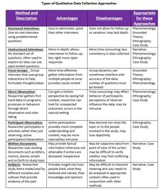 a table with three different types of qutification and other things to see in the text