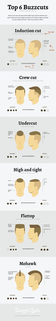 Different Types of Buzzcut Hairstyles for Men. Hair Styles For Men, Buzz Haircut, Clipper Cut, Buzz Cuts, Moustaches, Boys Haircuts, Hair Clippers