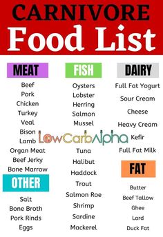 Caveman Diet Food List, Carnivore Ideas, Lion Diet, Low Carb Food List, Nutrition Plan