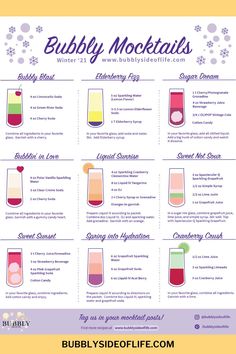 an info sheet with different types of bubbles and cocktails on it's side