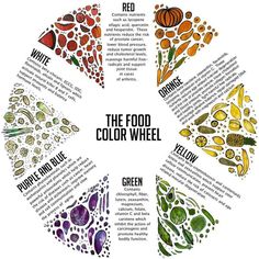 Food Coloring Chart, Best Superfoods, Different Foods, Chart Infographic, Lower Blood Pressure, Color Wheel, Fruits And Veggies