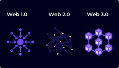 three different types of web 2 0 and web 3 0