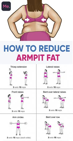 Corp Perfect, Motivasi Diet, Best Workout Routine, Armpit Fat, Back Fat Workout, Arm Workouts, Belly Fat Diet, Back Fat