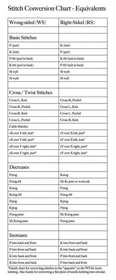 the table is shown with numbers and symbols for each type of item in this text