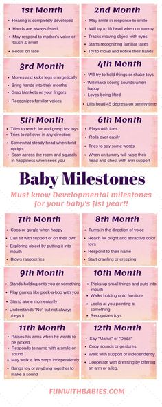 a poster with the words baby milestones on it and an image of a child's birth date