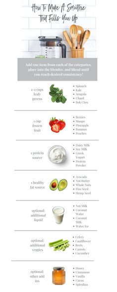 an info sheet describing how to make avocado smoothie with ingredients and instructions