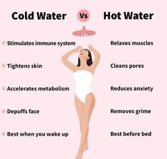 Cold Vs Hot Shower Benefits Of, Benefits Of Hot And Cold Showers, Shower Temperature Benefits, Cold And Hot Shower Benefits, Cold Shower Vs Hot Shower Benefits, Cold Vs Hot Shower Benefits, Hot Vs Cold Showers, Body Care Tips, Cold Showers