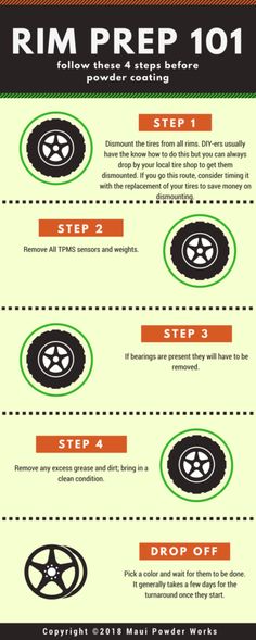 an info sheet describing how to use rims