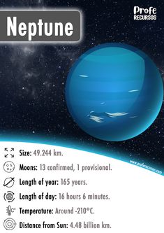 an image of the planets in space with captioning information about its size and location