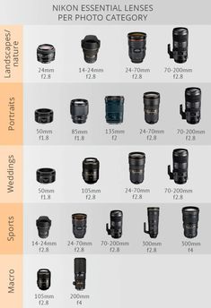 the nikon lens sizes chart for different cameras