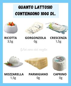 an image of different foods that are labeled in english and italian words on a blue background