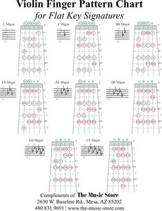 the violin finger pattern chart for flat key signatures, complete with notes and diagrams