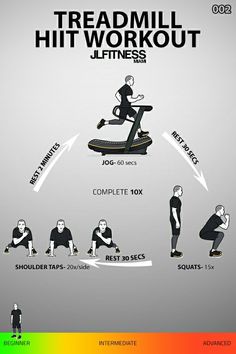 the treadmill hiit workout poster shows how to do it in different positions and colors