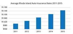 the average rhode island auto insure rate is $ 1, 800 and $ 10, 000