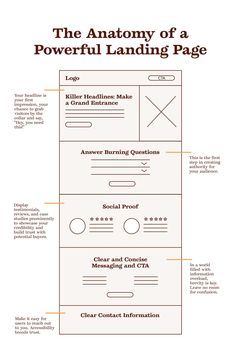 the anatomy of a powerful landing page