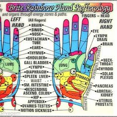 1 Set of Reflexology Feet and Hand Charts - Etsy Acupressure Chart, Body Reflexology, Reflexology Foot Chart, Foot Reflexology Massage, Hand Reflexology, Reflexology Chart, Acupressure Massage, Reflexology Massage, Chakra Colors