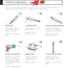 an info sheet with instructions on how to use different types of wounds and needles