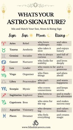 what is astro signature and how does it mean you are in the zodiac sign?