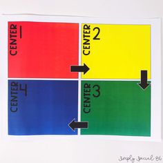 a poster with arrows pointing to the center, center and center points in different colors