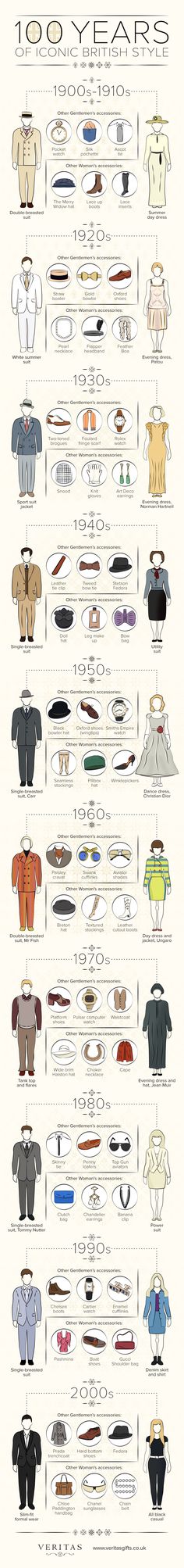 Types Of Clothing, Fashion Timeline, Fashion Dictionary, History Fashion, Look Retro, Fashion Vocabulary, Historical Costume, Historical Clothing