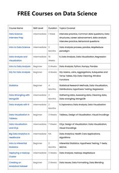 a table that has different types of data in it and the text below reads, free courses on data science