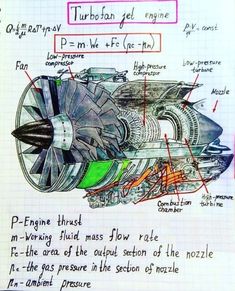 a drawing of an engine with its parts labeled in red and green on top of it