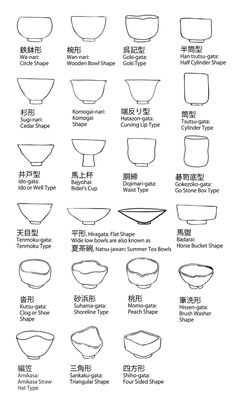 various types of bowls and their names in english, chinese, and japanese words are shown here