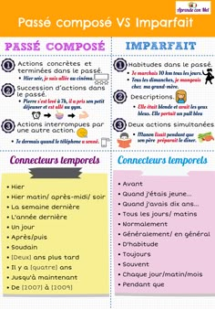 the differences between passe composes and impparatits in french language, with different