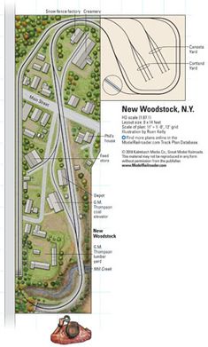 a map showing the location of new woodstock, ny's main street intersection