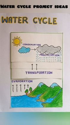 water cycle project ideas for kids