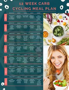 Endomorph Workout Beginner, Low Carb Diet Plans, Calorie Cycling Meal Plan, Keto Cycling Meal Plan, Cyclical Ketogenic Diet Meal Plan, Balanced Keto Meals, Carb Confusion Eating Plans, Carb Cycling Plan For Women, Easy Endomorph Meal Plan