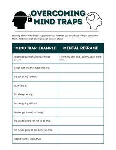 Reframing Negative Thoughts Worksheet, Self Exploration Activities, Mind Traps, Transpersonal Approach, Cbt Journal, Self Compassion Exercises, Reframing Thoughts, Life Coaching Worksheets