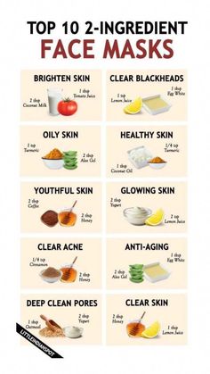 the top ten ingredients for face masks